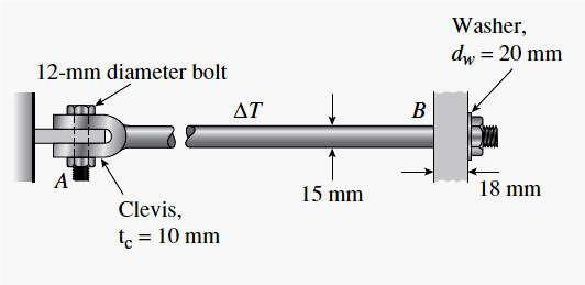 Washer,
dw = 20 mm
12-mm diameter bolt
AT
B
A
15 mm
18 mm
Clevis,
te = 10 mm
