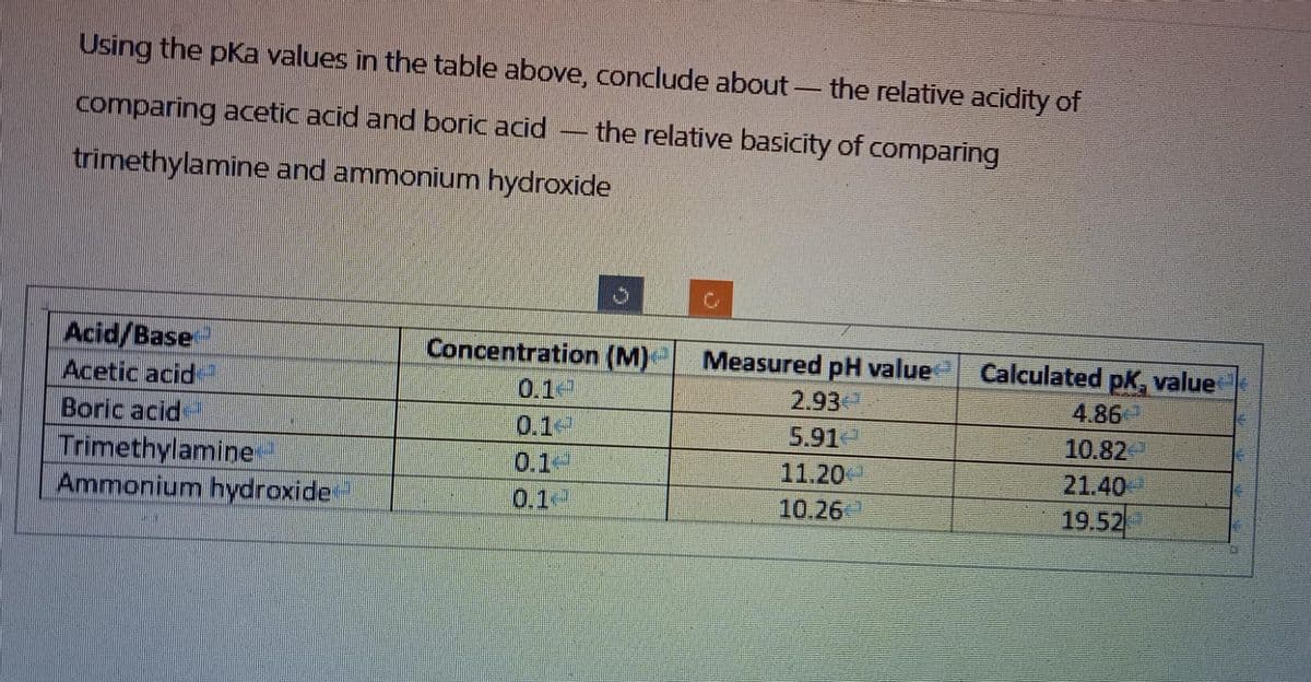 Using the pka values in the table above, conclude about the relative acidity of
comparing acetic acid and boric acid
the relative basicity of comparing
trimethylamine and ammonium hydroxide
Acid/Base
Acetic acid
Boric acid
Trimethylamine
Ammonium hydroxide
Concentration (M)
0.10
Measured pH value
2.93€
5.914
11.20
10.26
Calculated pk, value
4.86
10.82
21.40
19.52