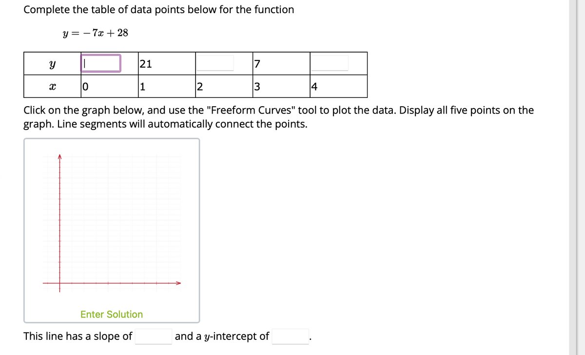 Complete the table of data points below for the function
y = -7x + 28
Y
X
2
Click on the graph below, and use the "Freeform Curves" tool to plot the data. Display all five points on the
graph. Line segments will automatically connect the points.
21
0
|1
Enter Solution
This line has a slope of
3
and a y-intercept of
4