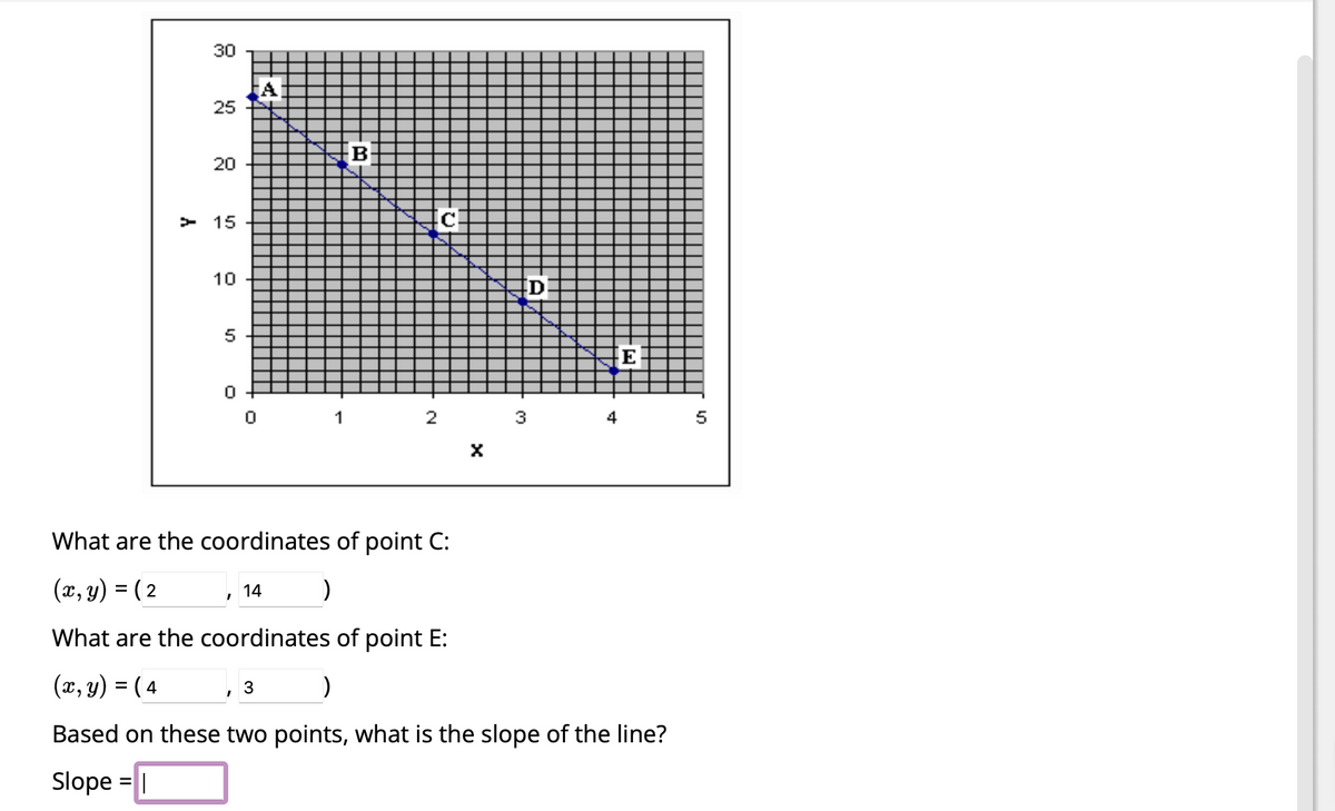 ### Understanding Coordinates on a Graph

The graph provided represents a Cartesian coordinate system with points labeled A, B, C, D, and E. These points lie on a straight line which indicates a linear relationship between the x and y coordinates.

#### Explanation of the Graph:
- The x-axis is labeled as "X," ranging from 0 to 5.
- The y-axis is labeled as "Y," ranging from 0 to 30.
- Points A, B, C, D, and E are plotted and connected by a blue line, indicating a negative slope.

### Questions:

1. **What are the coordinates of point C:**
   - \( (x, y) = ( \_\_\_ , \_\_\_ ) \)
     - Answer: \( (x, y) = (2, 14) \)

2. **What are the coordinates of point E:**
   - \( (x, y) = ( \_\_\_ , \_\_\_ ) \)
     - Answer: \( (x, y) = (4, 3) \)

3. **Based on these two points, what is the slope of the line?**
   - **Slope Calculation Formula:**
     \[
     \text{Slope} (m) = \frac{y_2 - y_1}{x_2 - x_1}
     \]
   - Using points C \((2, 14)\) and E \((4, 3)\):
     \[
     \text{Slope} (m) = \frac{3 - 14}{4 - 2} = \frac{-11}{2}
     \]
   - **Slope =** \( -5.5 \)
     
### Summary:
- **Point C coordinates:** \( (2, 14) \)
- **Point E coordinates:** \( (4, 3) \)
- **Slope of the line:** \( -5.5 \)

### Visual Aid:
- **Graph Description:**
  The graph demonstrates how to identify coordinates and calculate the slope of a line based on selected points. Point C is at (2, 14) and Point E is at (4, 3). Observing and locating these points on the graph helps in visual understanding and practical calculations of slope.

This exercise is crucial for understanding linear relationships and how coordinates are used in geometry and algebra.