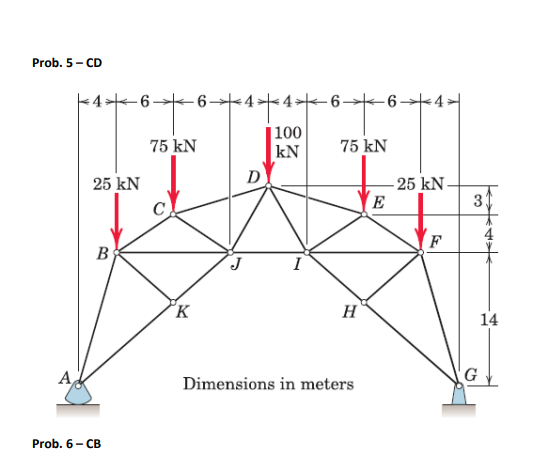 Prob. 5- CD
4>6
6.
6.
100
75 kN
kN
75 kN
D
- 25 kN
E
25 kN
3
F
B
I
K
H
14
Dimensions in meters
Prob. 6- CB
