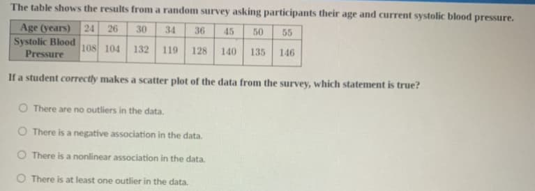 The table shows the results from a random survey asking participants their age and current systolic blood pressure.
Age (years)
24
26
30
34
36
45
50
55
Systolic Blood
Pressure
108 104
132
119
128
140
135
146
If a student correctly makes a scatter plot of the data from the survey, which statement is true?
O There are no outliers in the data.
O There is a negative association in the data.
O There is a nonlinear association in the data.
O There is at least one outlier in the data.
