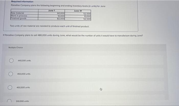 Required information
Paradise Company plans the following beginning and ending inventory levels (in units) for June:
June 1
June 31
Raw material
Work in process
Finished goods
60.000
10.000
82.000
52.500
10.000
52,500
Two units of raw material are needed to produce each unit of finished product.
If Paradise Company plans to sell 480,000 units during June, what would be the number of units it would have to manufacture during June?
Mutiple Choice
440,000 units.
450,000 units.
450,500 units
S10.000 units
