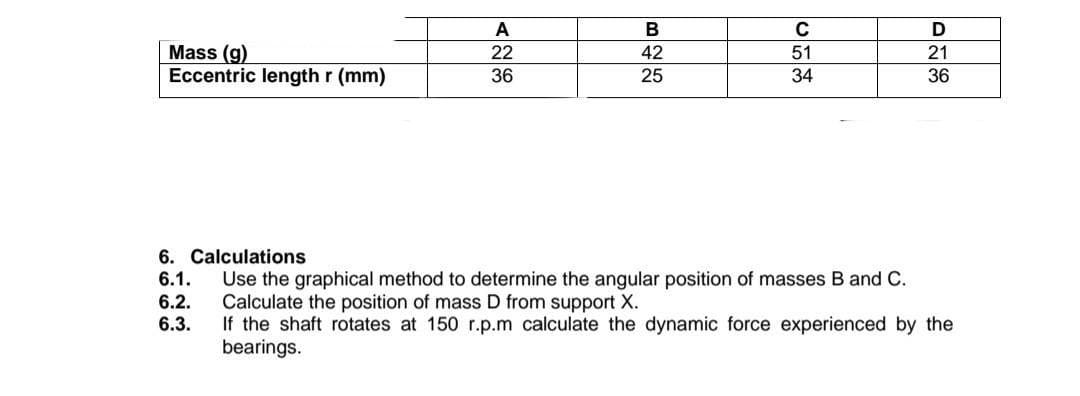 A
B
C
Mass (g)
Eccentric length r (mm)
22
42
51
21
36
25
34
36
6. Calculations
6.1.
Use the graphical method to determine the angular position of masses B and C.
Calculate the position of mass D from support X.
If the shaft rotates at 150 r.p.m calculate the dynamic force experienced by the
bearings.
6.2.
6.3.
