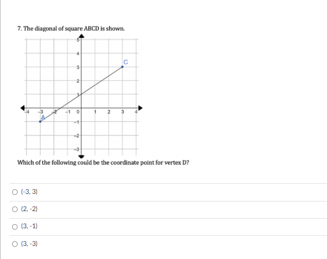 7. The diagonal of square ABCD is shown.
C
-1 0
2.
-1
-2
Which of the following could be the coordinate point for vertex D?
O (-3, 3)
O (2, -2)
O (3, -1)
O (3, -3)
