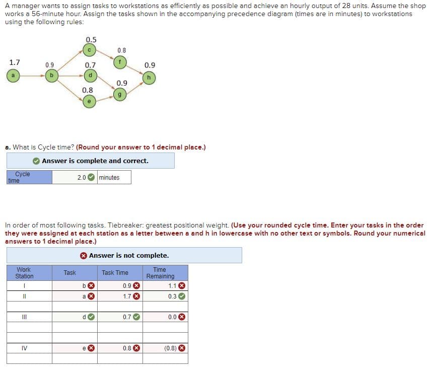 A manager wants to assign tasks to workstations as efficiently as possible and achieve an hourly output of 28 units. Assume the shop
works a 56-minute hour. Assign the tasks shown in the accompanying precedence diagram (times are in minutes) to workstations
using the following rules:
1.7
Cycle
time
Work
Station
II
0.9
|||
IV
0.5
C
a. What is Cycle time? (Round your answer to 1 decimal place.)
Answer is complete and correct.
0.7
Task
0.8
2.0
In order of most following tasks. Tiebreaker: greatest positional weight. (Use your rounded cycle time. Enter your tasks in the order
they were assigned at each station as a letter between a and h in lowercase with no other text or symbols. Round your numerical
answers to 1 decimal place.)
b
a
0.8
d
0.9
e
minutes
Answer is not complete.
Time
Remaining
Task Time
0.9
h
0.9 *
1.7 X
0.7
0.8 X
1.1
0.3
0.0 X
(0.8)