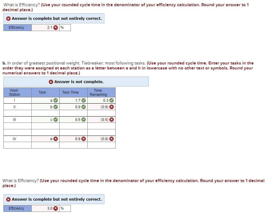 What is Efficiency? (Use your rounded cycle time in the denominator of your efficiency calculation. Round your answer to 1
decimal place.)
Answer is complete but not entirely correct.
Efficiency
2.1 %
b. In order of greatest positional weight. Tiebreaker: most following tasks. (Use your rounded cycle time. Enter your tasks in the
order they were assigned at each station as a letter between a and h in lowercase with no other text or symbols. Round your
numerical answers to 1 decimal place.)
Answer is not complete.
Work
Station
||
|||
IV
Task
a
b
Task Time
1.7
0.9
0.5
0.8
Time
Remaining
0.3
(0.9)
(0.5)
(0.8)
What is Efficiency? (Use your rounded cycle time in the denominator of your efficiency calculation. Round your answer to 1 decimal
place.)
Answer is complete but not entirely correct.
Efficiency
3.0 x %