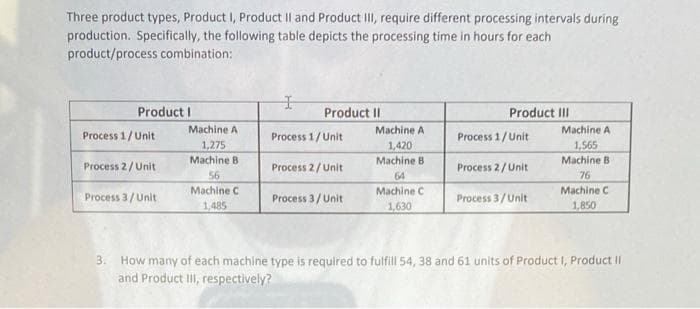 Three product types, Product I, Product II and Product III, require different processing intervals during
production. Specifically, the following table depicts the processing time in hours for each
product/process combination:
Product I
Process 1/ Unit
Process 2/Unit
Process 3/Unit
Machine A
1,275
Machine B
56
Machine C
1,485
I
Product II
Process 1/Unit
Process 2/ Unit
Process 3/Unit
Machine A
1,420
Machine B
64
Machine C
1,630
Product III
Process 1/Unit
Process 2/Unit
Process 3/Unit
Machine A
1,565
Machine B
76
Machine C
1,850
3. How many of each machine type is required to fulfill 54, 38 and 61 units of Product I, Product II
and Product III, respectively?