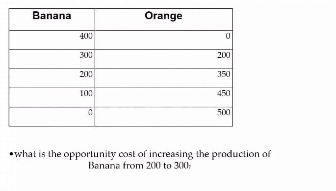 Banana
Orange
400
300
200
200
350
100
450
500
•what is the opportunity cost of increasing the production of
Banana from 200 to 300:
