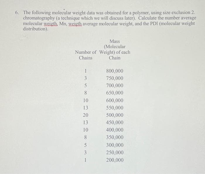 6. The following molecular weight data was obtained for a polymer, using size exclusion 2.
chromatography (a technique which we will discuss later). Calculate the number average
molecular weigth, Mn, weigth average molecular weight, and the PDI (molecular weight
distribution).
Mass
(Molecular
Number of Weight) of each
Chains
Chain
13589EGED 6531
10
20
10
8
800,000
750,000
700,000
650,000
600,000
550,000
500,000
450,000
400,000
350,000
300,000
250,000
200,000