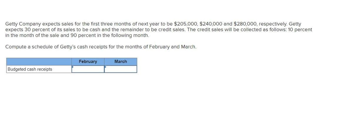 Getty Company expects sales for the first three months of next year to be $205,000, $240,000 and $280,000, respectively. Getty
expects 30 percent of its sales to be cash and the remainder to be credit sales. The credit sales will be collected as follows: 10 percent
in the month of the sale and 90 percent in the following month.
Compute a schedule of Getty's cash receipts for the months of February and March.
Budgeted cash receipts
February
March