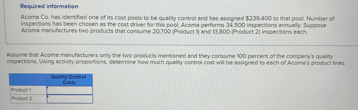 Required information
Acoma Co. has identified one of its cost pools to be quality control and has assigned $239,400 to that pool. Number of
inspections has been chosen as the cost driver for this pool; Acoma performs 34,500 inspections annually. Suppose
Acoma manufactures two products that consume 20,700 (Product 1) and 13,800 (Product 2) inspections each.
Assume that Acoma manufacturers only the two products mentioned and they consume 100 percent of the company's quality
inspections. Using activity proportions, determine how much quality control cost will be assigned to each of Acoma's product lines.
Product 1
Product 2
Quality Control
Costs