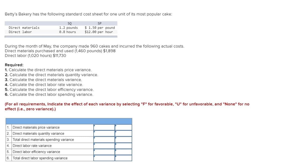 Betty's Bakery has the following standard cost sheet for one unit of its most popular cake:
Direct materials
Direct labor
SQ
1.2 pounds
0.8 hours
SP
$ 1.50 per pound
$12.00 per hour
During the month of May, the company made 960 cakes and incurred the following actual costs.
Direct materials purchased and used (1,460 pounds) $1,898
Direct labor (1,020 hours) $11,730
Required:
1. Calculate the direct materials price variance.
2. Calculate the direct materials quantity variance.
3. Calculate the direct materials variance.
4. Calculate the direct labor rate variance.
5. Calculate the direct labor efficiency variance.
6. Calculate the direct labor spending variance.
(For all requirements, Indicate the effect of each variance by selecting "F" for favorable, "U" for unfavorable, and "None" for no
effect (i.e., zero variance).)
1. Direct materials price variance
2. Direct materials quantity variance
3.
Total direct materials spending variance
4
Direct labor rate variance
5.
Direct labor efficiency variance
6. Total direct labor spending variance