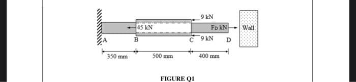 350 mm
45 KN
B
500 mm
FIGURE QI
9 kN
9 kN
400 mm
FD KN
D
Wall