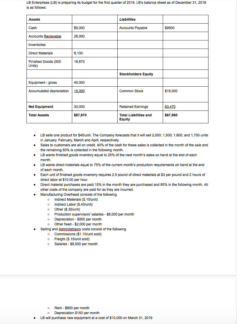 LB Enterprises (LB) is preparing its budget for the first quarter of 2019. LB's balance sheet as of December 31, 2018
is as follows:
Assets
Liabilities
Cash
$5,000
Accounts Payable
$9500
Accounts Recievable
28,000
Inventories
Direct Materials
8,100
Finished Goods (500
Units)
16,870
Stockholders Equity
Equipment - gross
45,000
Accumulated depreciation
15.000
Common Stock
$15,000
Net Equipment
30,000
Retained Earnings
63,470
Total Assets
$87,970
Total Liabilities and
$87,960
Equity
LB sells one product for $45/unit. The Company forecasts that it will sell 2,000; 1,500; 1,600; and 1,700 units
in January, February, March and April, respectively.
• Sales to customers are all on credit. 40% of the cash for these sales is collected in the month of the sale and
the remaining 60% is collected in the following month.
LB wants finished goods inventory equal to 25% of the next month's sales on hand at the end of each
month.
LB wants direct materials equal to 75% of the current month's production requirements on hand at the end
of each month.
Each unit of finished goods inventory requires 2.5 pound of direct materials at $3 per pound and 2 hours of
direct labor at $10.00 per hour.
Direct material purchases are paid 15% in the month they are purchased and 85% in the following month. All
other costs of the company are paid for as they are incurred.
Manufacturing Overhead consists of the following
o Indirect Materials (S.15/unit)
o Indirect Labor (S.40/unit)
Other ($.35/unit)
Production supervisors' salaries - $6,000 per month
Depreciation - $950 per month
Other fixed - $2,000 per month
Selling and Adminitstraion costs consist of the following
Commissions ($1.10/unit sold)
Freight (S.15/unit sold)
Salaries - $8,500 per month
Rent - $800 per month
Depreciation $150 per month
LB will purchase new equipment at a cost of $10,000 on March 31, 2019
