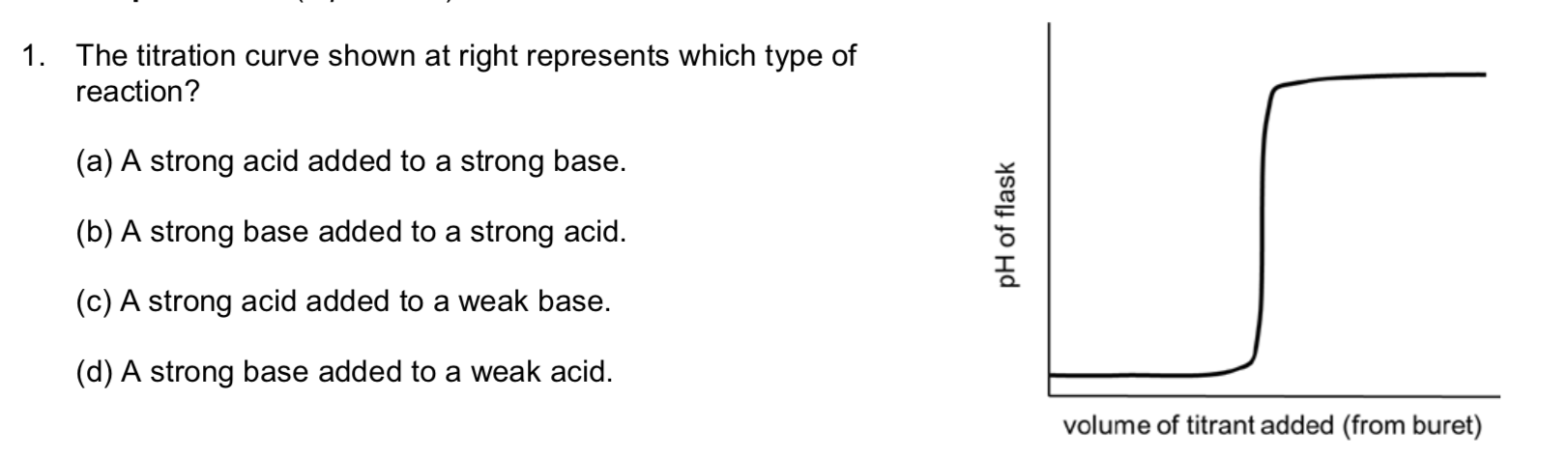 1.
The titration curve shown at right represents which type of
reaction?
(a) A strong acid added to a strong base.
(b) A strong base added to a strong acid.
(c) A strong acid added to a weak base
(d) A strong base added to a weak acid.
volume of titrant added (from buret)
pH of flask
