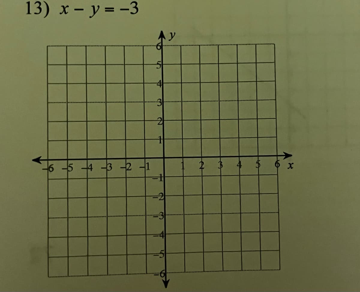 13) x - y = -3
-6 -5 -4 -3 -2 -1
Ο
2
=1
N
3
=4]
-5
y
1 3
6 x