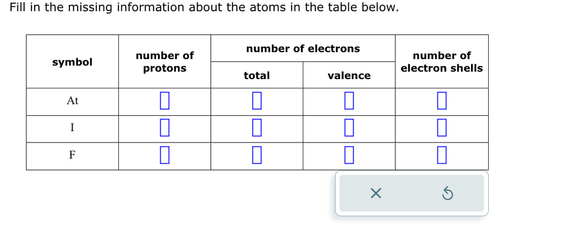 Fill in the missing information about the atoms in the table below.
symbol
At
I
F
number of
protons
0
1
number of electrons
total
1
П
1
valence
П
×
number of
electron shells
0
0
1