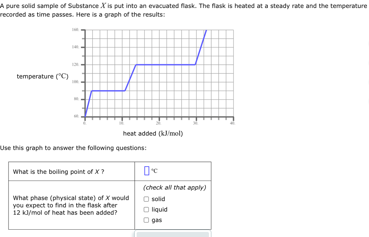 A pure solid sample of Substance X is put into an evacuated flask. The flask is heated at a steady rate and the temperature
recorded as time passes. Here is a graph of the results:
temperature (°C)
160.
140.
120.
100.
80.
60.
0.
10.
What is the boiling point of X ?
Use this graph to answer the following questions:
heat added (kJ/mol)
20.
What phase (physical state) of X would
you expect to find in the flask after
12 kJ/mol of heat has been added?
30.
Пос
(check all that apply)
solid
O liquid
gas
40.