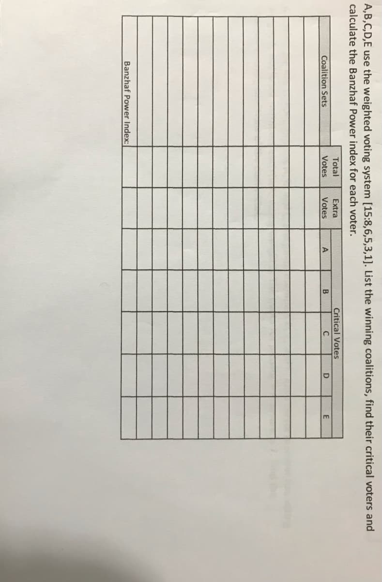 A,B,C,D,E use the weighted voting system [15:8,6,5,3,1]. List the winning coalitions, find their critical voters and
calculate the Banzhaf Power index for each voter.
Total
Extra
Critical Votes
Coalition Sets
Votes
Votes
A
B
D
Banzhaf Power Index:

