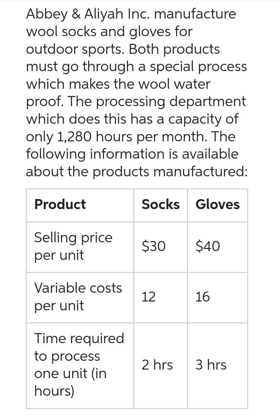 Abbey & Aliyah Inc. manufacture
wool socks and gloves for
outdoor sports. Both products
must go through a special process
which makes the wool water
proof. The processing department
which does this has a capacity of
only 1,280 hours per month. The
following information is available
about the products manufactured:
Product
Selling price
per unit
Variable costs
per unit
Time required
to process
one unit (in
hours)
Socks Gloves
$30 $40
12
2 hrs
16
3 hrs