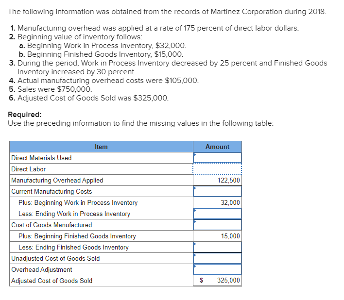 The following information was obtained from the records of Martinez Corporation during 2018.
1. Manufacturing overhead was applied at a rate of 175 percent of direct labor dollars.
2. Beginning value of inventory follows:
a. Beginning Work in Process Inventory, $32,000.
b. Beginning Finished Goods Inventory, $15,000.
3. During the period, Work in Process Inventory decreased by 25 percent and Finished Goods
Inventory increased by 30 percent.
4. Actual manufacturing overhead costs were $105,000.
5. Sales were $750,000.
6. Adjusted Cost of Goods Sold was $325,000.
Required:
Use the preceding information to find the missing values in the following table:
Item
Direct Materials Used
Direct Labor
Manufacturing Overhead Applied
Current Manufacturing Costs
Plus: Beginning Work in Process Inventory
Less: Ending Work in Process Inventory
Cost of Goods Manufactured
Plus: Beginning Finished Goods Inventory
Less: Ending Finished Goods Inventory
Unadjusted Cost of Goods Sold
Overhead Adjustment
Adjusted Cost of Goods Sold
Amount
122,500
32,000
15,000
$ 325,000