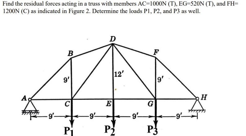 Find the residual forces acting in a truss with members AC=1000N (T), EG-520N (T), and FH=
1200N (C) as indicated in Figure 2. Determine the loads P1, P2, and P3 as well.
D
B
F
12'
9'
9'
A
H
E
G
-9-
9-
-9-
Pi
P2
P3
