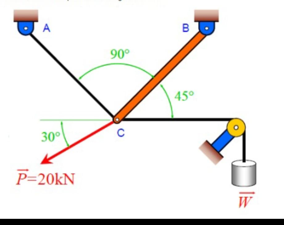 A
90°
45°
30°
P=20kN
W
