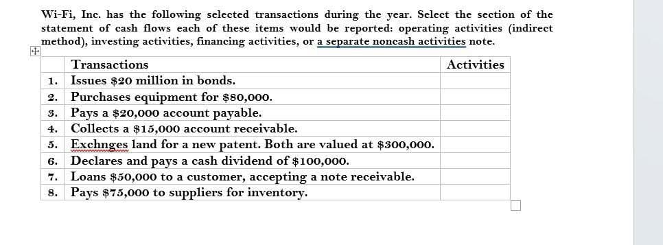 +
Wi-Fi, Inc. has the following selected transactions during the year. Select the section of the
statement of cash flows each of these items would be reported: operating activities (indirect
method), investing activities, financing activities, or a separate noncash activities note.
Transactions
1. Issues $20 million in bonds.
Activities
2.
Purchases equipment for $80,000.
3.
Pays a $20,000 account payable.
4.
Collects a $15,000 account receivable.
5. Exchnges land for a new patent. Both are valued at $300,000.
6.
7.
Declares and pays a cash dividend of $100,000.
Loans $50,000 to a customer, accepting a note receivable.
8. Pays $75,000 to suppliers for inventory.