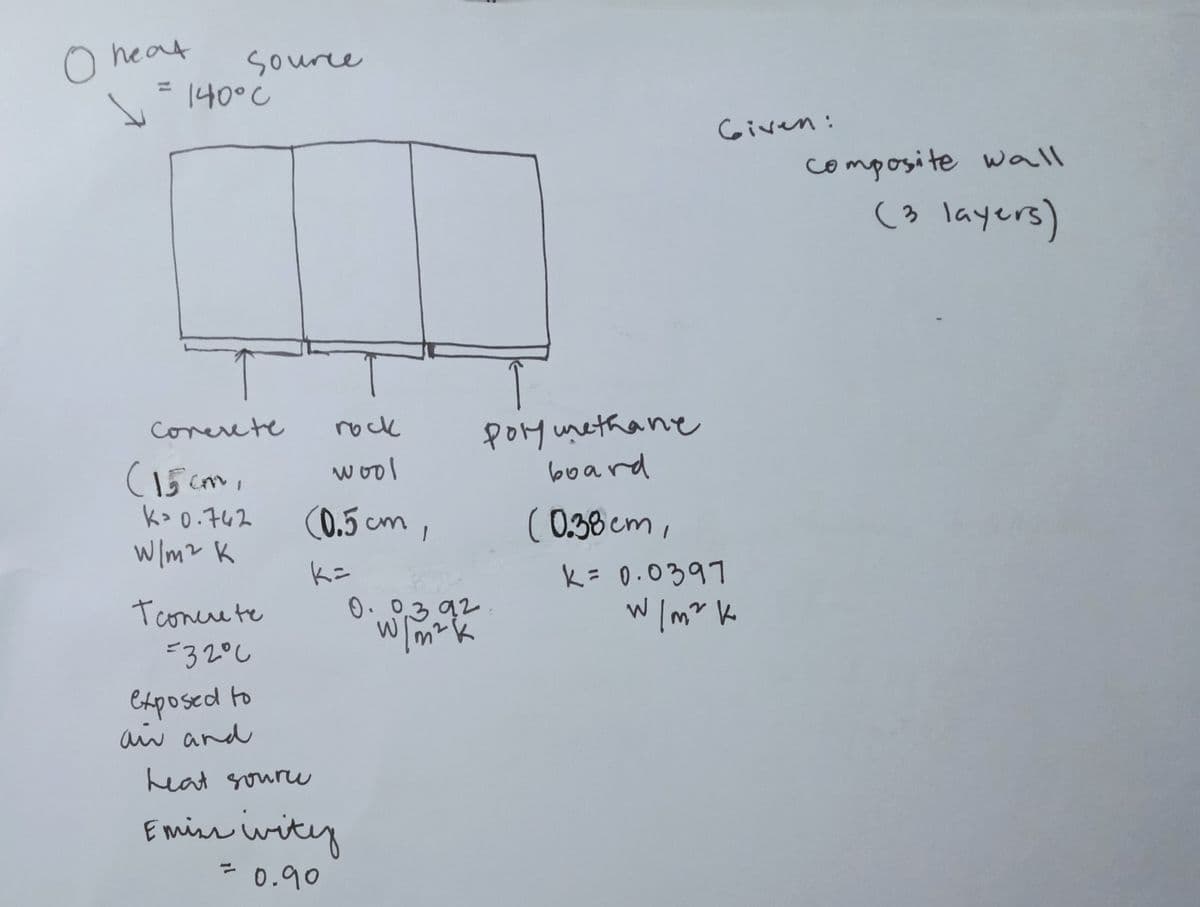 o heat
source
\- 140°C
Civen:
composite wall
(3 layers)
Pory unethane
board
corere te
rock
(15 cm,
wool
k>0.742
(0.5 cm ,
(0.38cm,
WIm2 K
k=
0.03 a2
m²K
k=0.0397
Tonue te
w Im" K
32°C
Cxposed to
air and
heat soure
Emirr ivity
0.90
