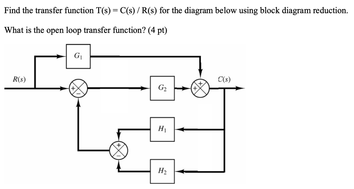 Find the transfer function T(s) = C(s) / R(s) for the diagram below using block diagram reduction.
What is the open loop transfer function? (4 pt)
R(s)
G₁
G₂
H₁
H₂
+
C(s)