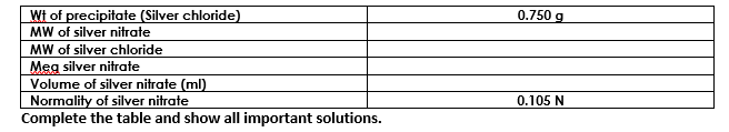 Wt of precipitate (Silver chloride)
MW of silver nitrate
MW of silver chloride
Meg silver nitrate
Volume of silver nitrate (ml)
Normality of silver nitrate
Complete the table and show all important solutions.
0.750 g
0.105 N