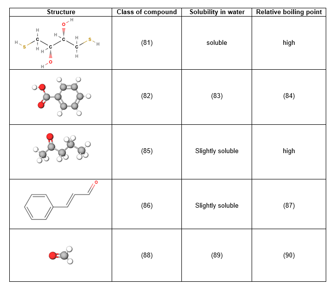 HIGIH
Structure
OⒸ
o
HIGIH
Class of compound
(81)
(82)
(85)
(86)
(88)
Solubility in water
soluble
(83)
Slightly soluble
Slightly soluble
(89)
Relative boiling point
high
(84)
high
(87)
(90)