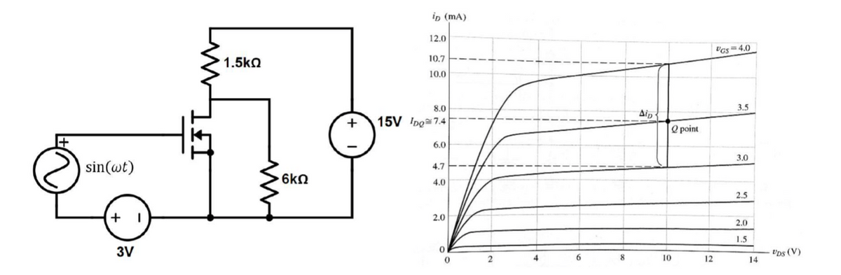 sin(wt)
+
3V
|
1.5ΚΩ
• 6ΚΩ
ip (mA)
12.0
10.7
10.0
8.0
+ 15V Ipg=74
6.0
4.7
4.0
2.0
0
0
2
4
6
8
Δίαι
Q point
10
12
Ves = 4,0
3.5
3.0
2.5
2.0
1.5
14
VDS (V)