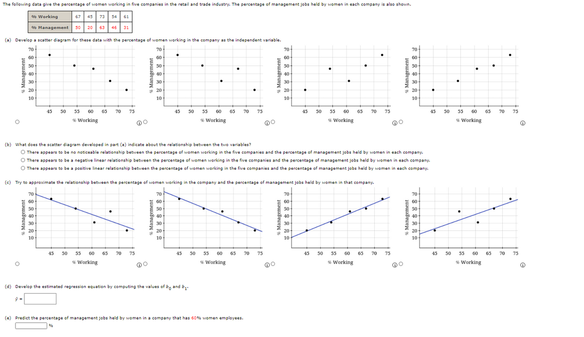 The following data give the percentage of women working in five companies in the retail and trade industry. The percentage of management jobs held by women in each company is also shown.
% Working
67
45
73 54
61
% Management
50
20 63 46
31
(a) Develop a scatter diagram for these data with the percentage of women working in the company as the independent variable.
70
70
70-
70-
60-
60
60
60
50
50-
50
50
40
40-
40
40
30
30
30
30
20
* 20
* 20
* 20
10
10
10
10
45
50
55
60
65
70
75
45
50
55
60
65
70
75
45
50
55
60
65
70
75
45
50
55
60
65
70
75
% Working
% Working
% Working
% Working
(b) What does the scatter diagram developed in part (a) indicate about the relationship between the two variables?
O There appears to be no noticeable relationship between the percentage of women working in the five companies and the percentage of management jobs held by women in each company.
O There appears to be a negative linear relationship between the percentage of women working in the five companies and the percentage of management jobs held by women in each company.
O There appears to be a positive linear relationship between the percentage of women working in the five companies and the percentage of management jobs held by women in each company.
(c) Try to approximate the relationship between the percentage of women working in the company and the percentage of management jobs held by women in that company.
70
70
70
70
60
60-
60-
60
50
0-
50
50-
50
40
40
40
40
30
30
30
30
20
20
20
20
10
10
10
10
45
50
55
60
65
70 75
45
50
55
60
65
70
75
45
50
55
60
65
70
75
45
50
55
60
65
70
75
% Working
% Working
% Working
% Working
(d) Develop the estimated regression equation by computing the values of b, and b,.
(e) Predict the percentage of management jobs held by women in a company that has 60% women employees.
%
% Management
% Management
% Management
% Management
% Management
% Management
% Management
% Management
