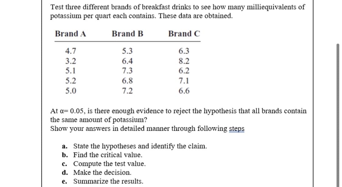 Test three different brands of breakfast drinks to see how many milliequivalents of
potassium per quart each contains. These data are obtained.
Brand A
Brand B
Brand C
4.7
5.3
6.3
3.2
6.4
8.2
5.1
7.3
6.2
5.2
6.8
7.1
5.0
7.2
6.6
At a= 0.05, is there enough evidence to reject the hypothesis that all brands contain
the same amount of potassium?
Show your answers in detailed manner through following steps
a. State the hypotheses and identify the claim.
b. Find the critical value.
c. Compute the test value.
d. Make the decision.
e. Summarize the results.
