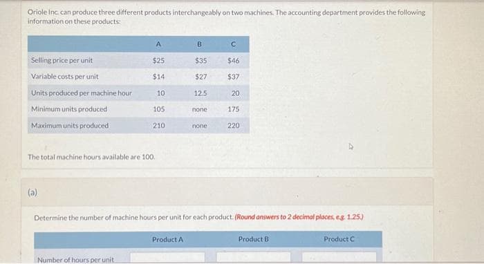 Oriole Inc. can produce three different products interchangeably on two machines. The accounting department provides the following
information on these products:
Selling price per unit
Variable costs per unit
Units produced per machine hour
Minimum units produced
Maximum units produced
(a)
A
$25
$14
10
105
The total machine hours available are 100.
Number of hours per unit.
210
B
$35
$27
12.5
none
none
с
$46
$37
20
175
220
Determine the number of machine hours per unit for each product. (Round answers to 2 decimal places, e.g. 1.25.)
Product A
Product B.
Product C