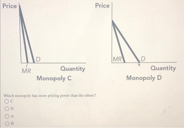 Price
MR
A
B
D
Quantity
Monopoly C
Price
Which monopoly has more pricing power than the others?
MR
D
Quantity
Monopoly D