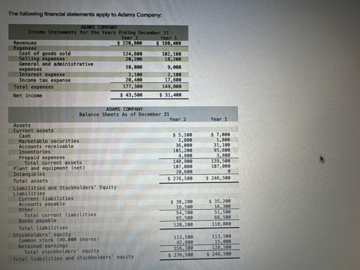 The following financial statements apply to Adams Company:
ADAMS COMPANY
Income Statements for the Years Ending December 31
Year 1
$180,400
Revenues
Expenses
Cost of goods sold
Selling expenses
General and administrative
expenses
Interest expense
Income tax expense
Total expenses
Net income
Assets
Current assets
Cash
Marketable securities
Accounts receivable
Inventories
Prepaid expenses
Total current assets
Plant and equipment (net)
Intangibles
Total assets
Liabilities and Stockholders Equity
Liabilities
Current liabilities
Accounts payable
Other
Total current liabilities
Bonds payable
Total liabilities
$ 220,800
Stockholders equity
Common stock (49,000 shares)
124, 600
20,200
10,000
2.100
20,400
177,300
$ 43,500
ADAMS COMPANY
Balance Sheets As of December 31
F
Retained earnings
Total stockholders equity
Total liabilities and stockholders' equity
102, 100
18.200
9,000
2,100
17,600
149,000
$ 31,400
$ 5,100
1,800
36,000
101, 200
4,800
148,900
107,000
20,600
$ 276,500
$38,200
16,500
54,700
65,500
120,200
113,500
42,800
156 300
$ 276,500
Year 1
$ 7,000
1,800
31,100
95,800
3,800
139,500
107,000
0
$ 246,500
$35,200
16,300
51,500
66,500
118,000
113,500
15,000
128,500
$ 246,500