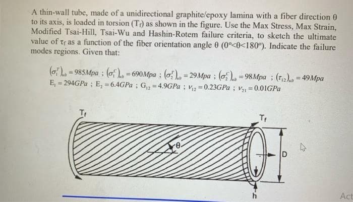 A thin-wall tube, made of a unidirectional graphite/epoxy lamina with a fiber direction 0
to its axis, is loaded in torsion (Tr) as shown in the figure. Use the Max Stress, Max Strain,
Modified Tsai-Hill, Tsai-Wu and Hashin-Rotem failure criteria, to sketch the ultimate
value of tr as a function of the fiber orientation angle 0 (0°<0<180°). Indicate the failure
modes regions. Given that:
(G=985Mpa ; (o= 690Mpa ; (o) = 29Mpa ; (o) =98Mpa ; (r2) = 49Mpa
E, = 294GPA ; E, = 6.4GPA ; G, = 4.9GPA ; v =0.23GPA ; v = 0.01GPA
%3D
%3D
Act
