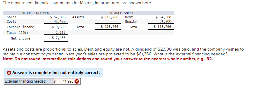 The most recent financial statements for Mixton, Incorporated, are shown here:
INCOME STATEMENT
Sales
Costs
Taxable income
Taxes (22%)
Net income
$ 52,000 Assets
42,400
$ 9,600
2,112
$ 7,488
Total
BALANCE SHEET
Debt
Equity
Total
Answer is complete but not entirely correct.
External financing needed s 11,990 X
$ 115,700
$ 115,700
$ 34,500
81,200
$ 115,700
Assets and costs are proportional to sales. Debt and equity are not. A dividend of $2,900 was paid, and the company wishes to
maintain a constant payout ratio. Next year's sales are projected to be $61,360. What is the external financing needed?
Note: Do not round intermediate calculations and round your answer to the nearest whole number, e.g., 32.