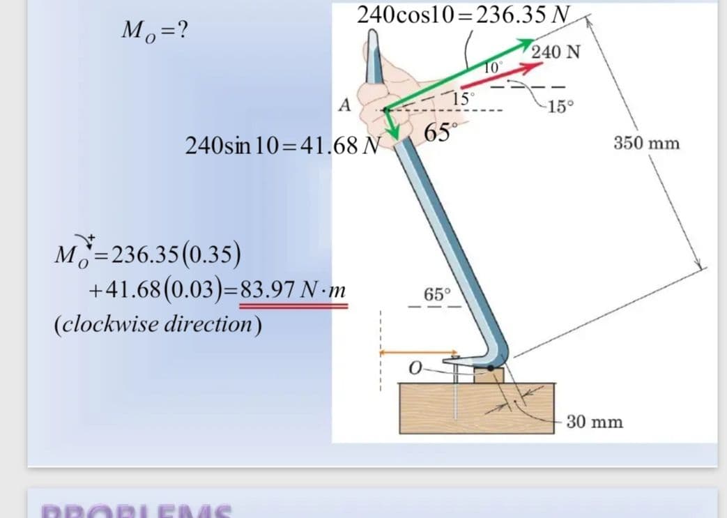 240cos10=236.35 N
M, =?
240 N
A
15°
15°
65°
240sin 10=41.68 N
350 mm
M=236.35(0.35)
+41.68(0.03)=83.97 N - m
65°
(clockwise direction)
30 mm
