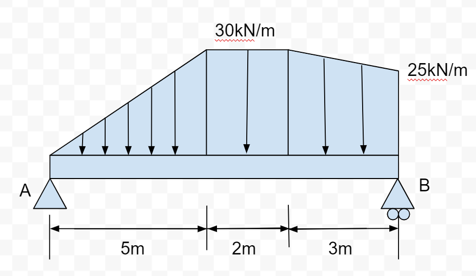 A
5m
30kN/m
2m
3m
25kN/m
B