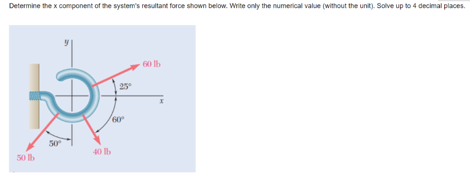 Determine the x component of the system's resultant force shown below. Write only the numerical value (without the unit). Solve up to 4 decimal places.
50 lb
50°
40 lb
25°
60°
60 lb
x