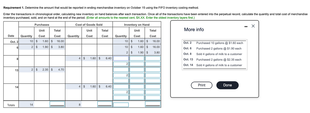 Requirement 1. Determine the amount that would be reported in ending merchandise inventory on October 15 using the FIFO inventory costing method.
Enter the transactions in chronological order, calculating new inventory on hand balances after each transaction. Once all of the transactions have been entered into the perpetual record, calculate the quantity and total cost of merchandise
inventory purchased, sold, and on hand at the end of the period. (Enter all amounts to the nearest cent, $X.XX. Enter the oldest inventory layers first.)
Date Quantity
Oct. 2
6
8
13
14
Totals
Purchases
Unit
Total
Cost Cost
10 $ 1.60 $ 16.00
2 $ 1.90 $
3.80
2 $ 2.35 $ 4.70
14
Cost of Goods Sold
Unit
Quantity Cost
4 $ 1.60 $
Total
Cost
8
6.40
4 $ 1.60 $ 6.40
Inventory on Hand
Unit
Cost
Quantity
10 $
10 $
2 $
2
2
2
1.60 $
1.60 $
1.90 $
Total
Cost
16.00
16.00
3.80
More info
Oct. 2
Oct. 6
Oct. 8
Oct. 13
Oct. 14
Purchased 10 gallons @ $1.60 each
Purchased 2 gallons @ $1.90 each
Sold 4 gallons of milk to a customer
Purchased 2 gallons @ $2.35 each
Sold 4 gallons of milk to a customer
Print
Done
X