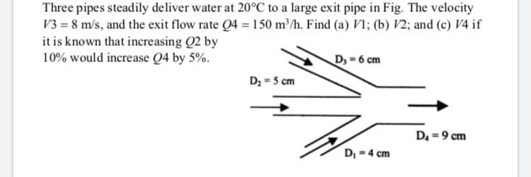 Three pipes steadily deliver water at 20°C to a large exit pipe in Fig. The velocity
V3 = 8 m/s, and the exit flow rate Q4 = 150 m³/h. Find (a) VI; (b) V2; and (c) V4 if
it is known that increasing Q2 by
10% would increase Q4 by 5%.
D, = 6 cm
Dz = 5 cm
D. = 9 cm
D, - 4 cm
