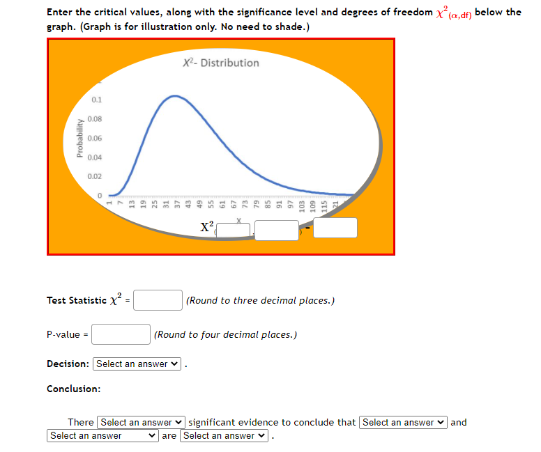 Enter the critical values, along with the significance level and degrees of freedom x
graph. (Graph is for illustration only. No need to shade.)
(a,df)
below the
X-- Distribution
0.1
0.08
0.06
0.04
0.02
Test Statistic x =
(Round to three decimal places.)
%3D
P-value =
(Round to four decimal places.)
Decision: Select an answer v
Conclusion:
There Select an answer v significant evidence to conclude that Select an answer v and
Select an answer
v are Select an answer v
Probability
13
