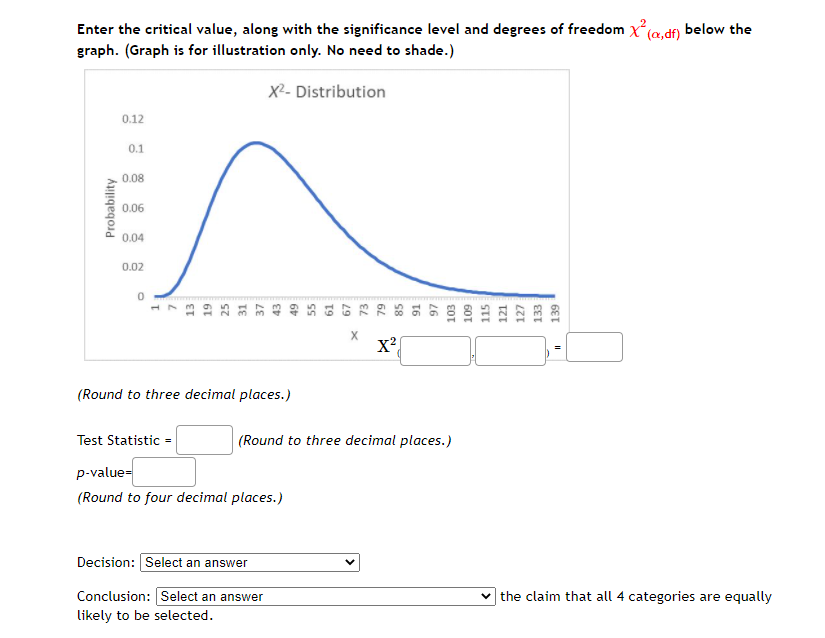 Enter the critical value, along with the significance level and degrees of freedom \( \chi^2_{(\alpha, df)} \) below the graph. (Graph is for illustration only. No need to shade.)

**Graph:**
- Title: \( \chi^2 \)-Distribution
- X-axis: Ranges from 1 to 139, labeled as \( X \).
- Y-axis: Probability value reaching up to about 0.12.
- The graph shows a right-skewed distribution, peaking between 1 and 20, then gradually decreasing.

**Inputs:**

1. **\( \chi^2 \)** \( (\alpha, df) = \) [Box for input] (Rounded to three decimal places.)

2. **Test Statistic =** [Box for input] (Rounded to three decimal places.)

3. **p-value =** [Box for input] (Rounded to four decimal places.)

4. **Decision:** [Dropdown to select an answer]

5. **Conclusion:** [Dropdown to select an answer] the claim that all 4 categories are equally likely to be selected.