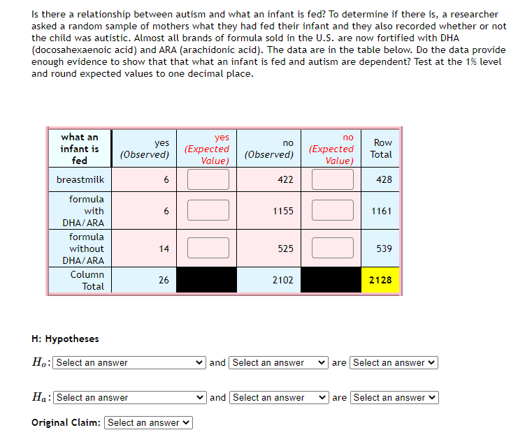 Is there a relationship between autism and what an infant is fed? To determine if there is, a researcher
asked a random sample of mothers what they had fed their infant and they also recorded whether or not
the child was autistic. Almost all brands of formula sold in the U.S. are now fortified with DHA
(docosahexaenoic acid) and ARA (arachidonic acid). The data are in the table below. Do the data provide
enough evidence to show that that what an infant is fed and autism are dependent? Test at the 1% level
and round expected values to one decimal place.
what an
yes
(Expected
Value)
no
Row
Total
yes
no
infant is
(Expected
Value)
(Observed)
(Observed)
fed
breastmilk
422
428
formula
with
1155
1161
DHA/ ARA
formula
without
14
525
539
DHA/ ARA
Column
26
2102
2128
Total
H: Hypotheses
Ho: Select an answer
v and Select an answer
v are Select an answer
Ha: Select an answer
v and Select an answer
are Select an answer v
Original Claim: Select an answer v
