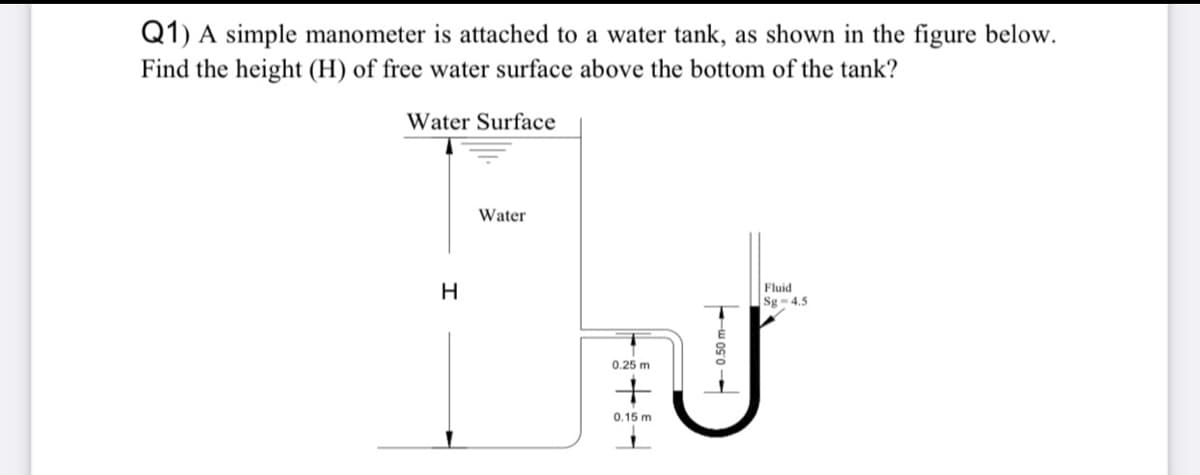 Q1) A simple manometer is attached to a water tank, as shown in the figure below.
Find the height (H) of free water surface above the bottom of the tank?
Water Surface
Water
H
Fluid
Sg - 4.5
0.25 m
0.15 m
